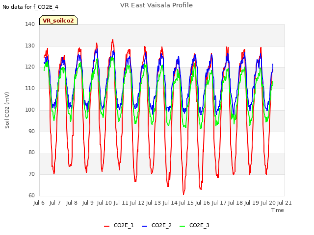 plot of VR East Vaisala Profile