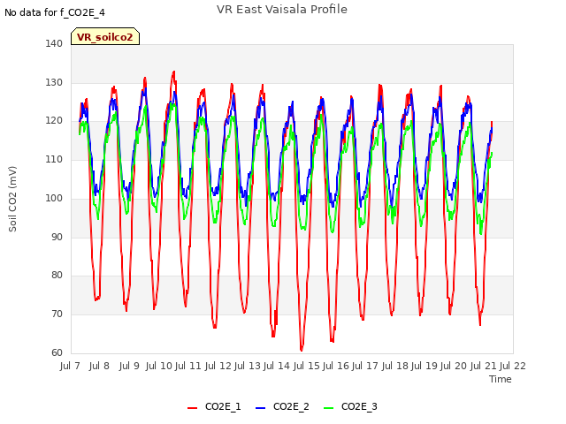 plot of VR East Vaisala Profile