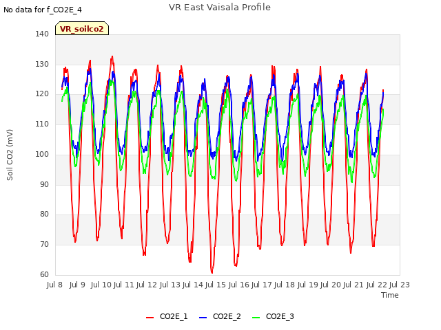 plot of VR East Vaisala Profile