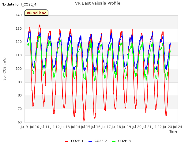 plot of VR East Vaisala Profile