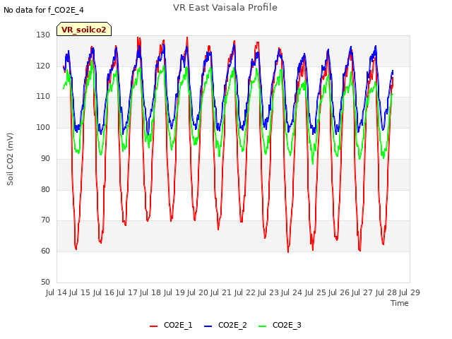 plot of VR East Vaisala Profile