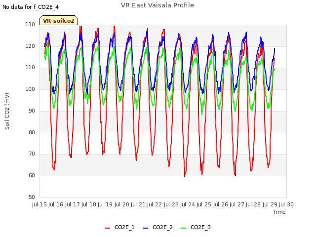 plot of VR East Vaisala Profile