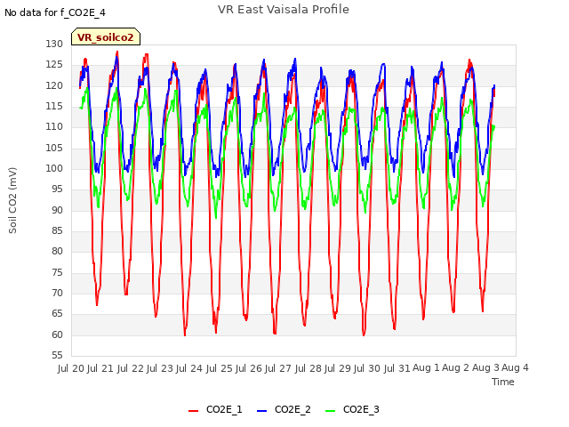 plot of VR East Vaisala Profile