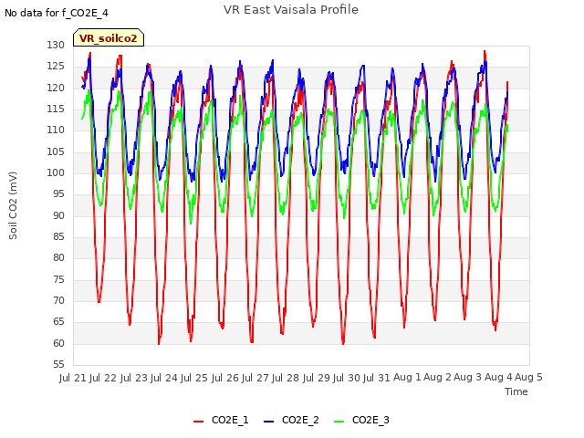 plot of VR East Vaisala Profile