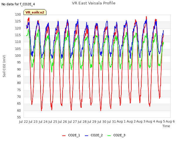 plot of VR East Vaisala Profile