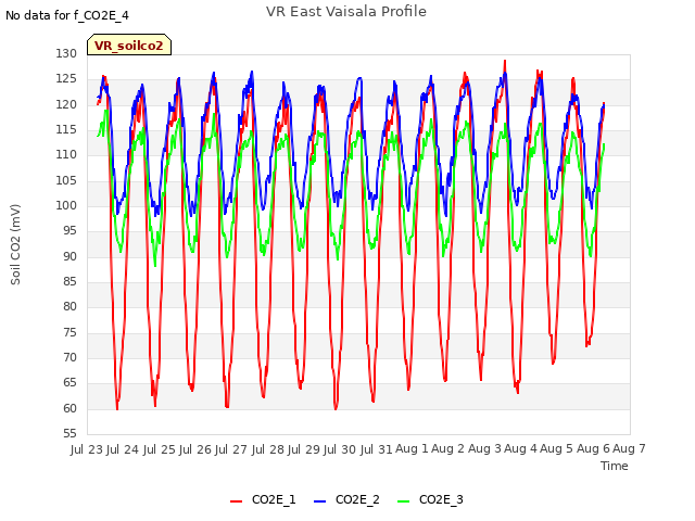 plot of VR East Vaisala Profile