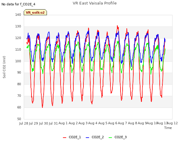 plot of VR East Vaisala Profile