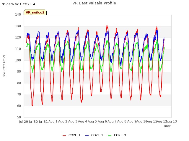 plot of VR East Vaisala Profile