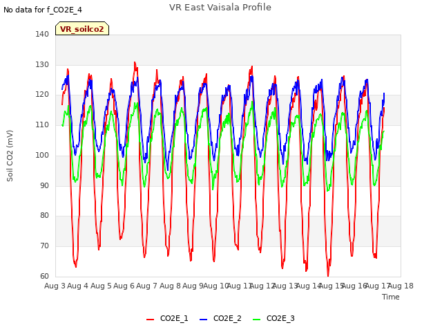 plot of VR East Vaisala Profile