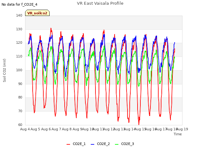 plot of VR East Vaisala Profile