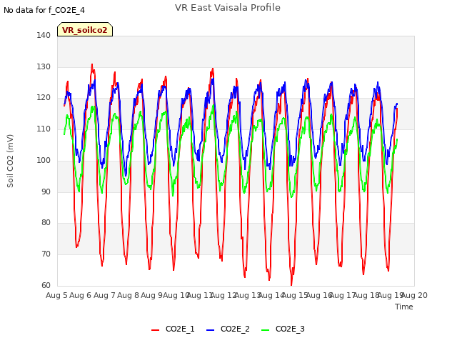 plot of VR East Vaisala Profile