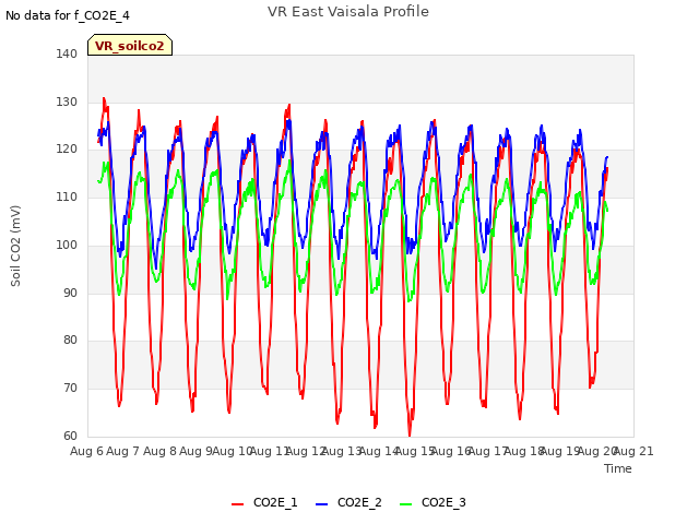 plot of VR East Vaisala Profile