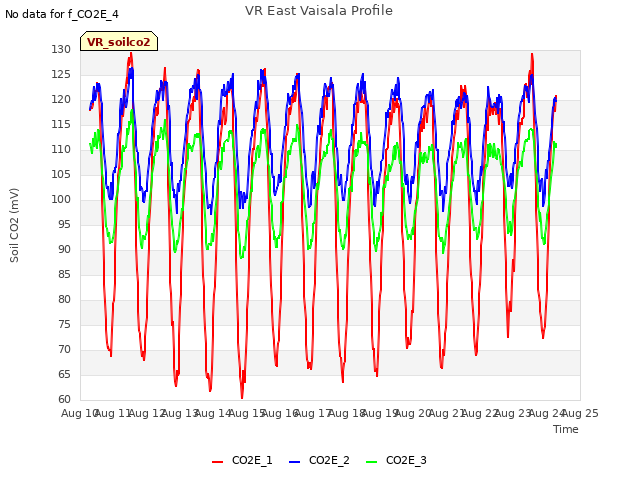 plot of VR East Vaisala Profile