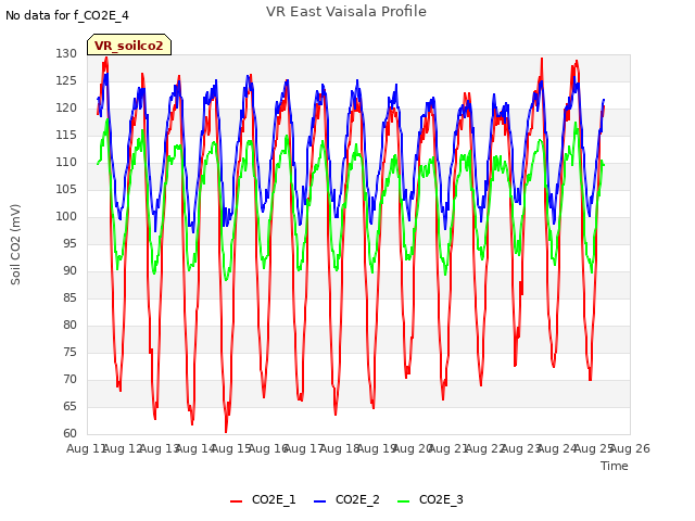 plot of VR East Vaisala Profile