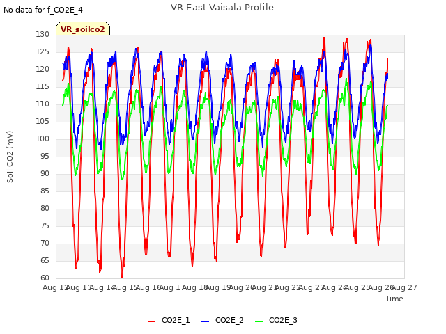 plot of VR East Vaisala Profile