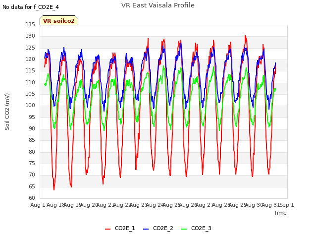 plot of VR East Vaisala Profile