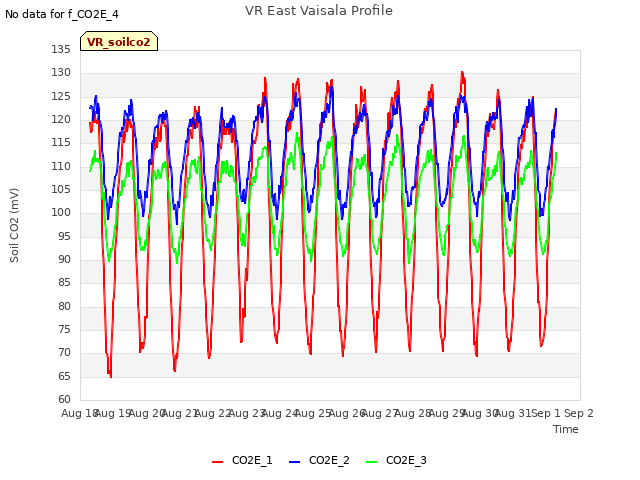 plot of VR East Vaisala Profile