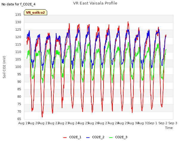 plot of VR East Vaisala Profile