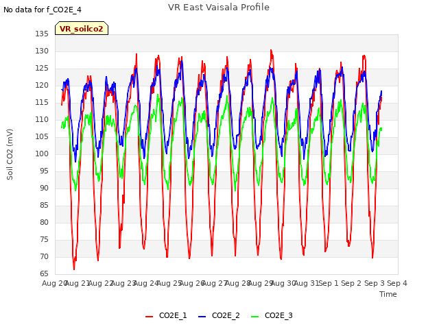 plot of VR East Vaisala Profile