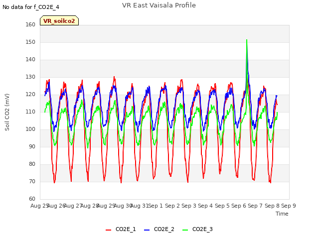 plot of VR East Vaisala Profile