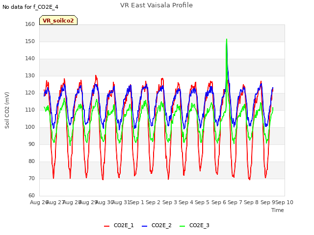 plot of VR East Vaisala Profile