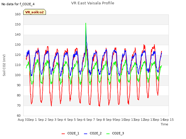 plot of VR East Vaisala Profile