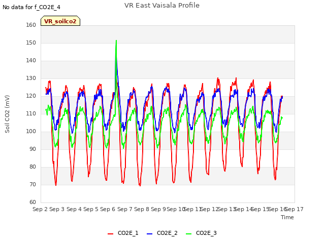 plot of VR East Vaisala Profile