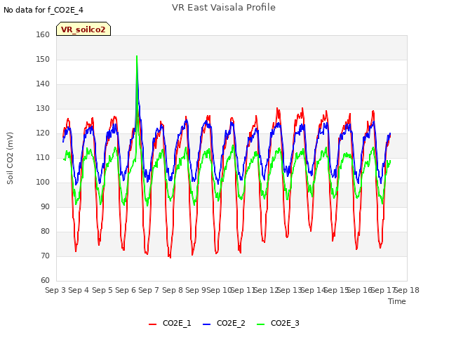 plot of VR East Vaisala Profile