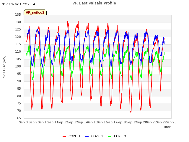 plot of VR East Vaisala Profile