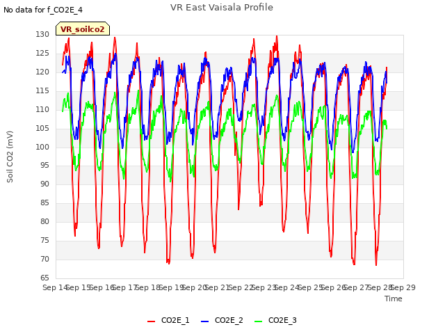 plot of VR East Vaisala Profile