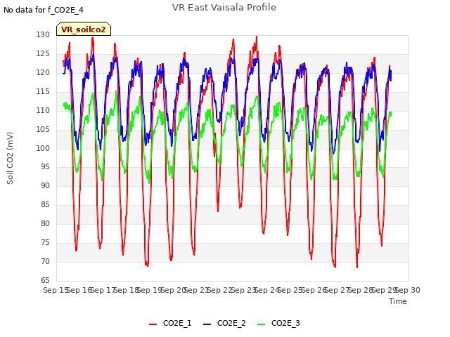 plot of VR East Vaisala Profile