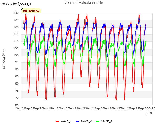 plot of VR East Vaisala Profile