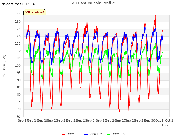 plot of VR East Vaisala Profile