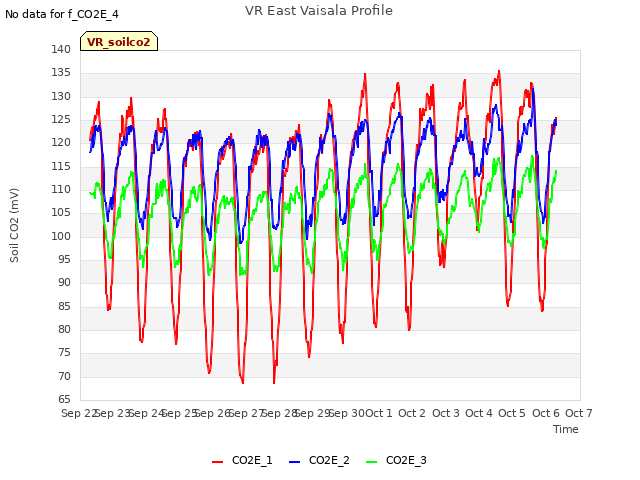 plot of VR East Vaisala Profile