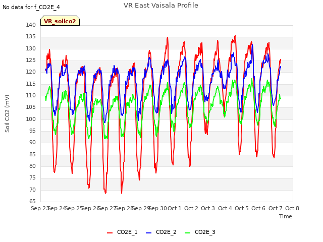 plot of VR East Vaisala Profile