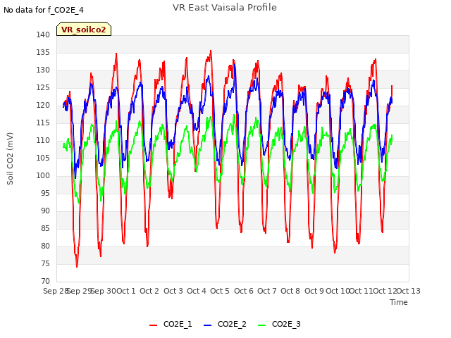 plot of VR East Vaisala Profile