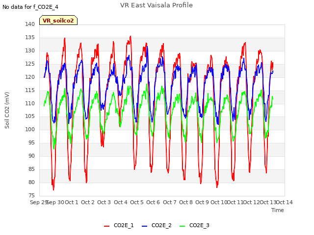 plot of VR East Vaisala Profile