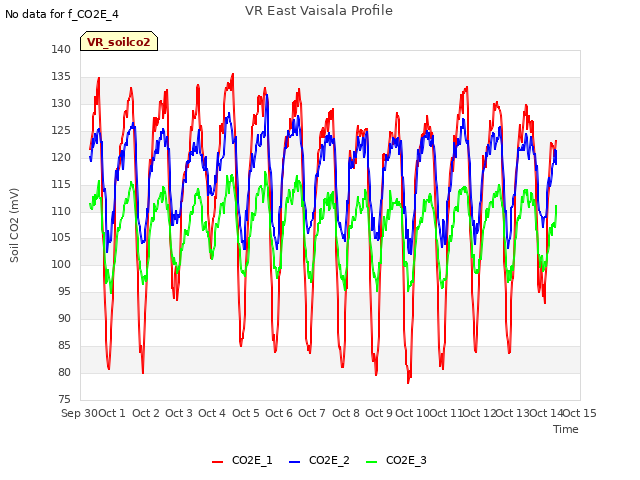 plot of VR East Vaisala Profile