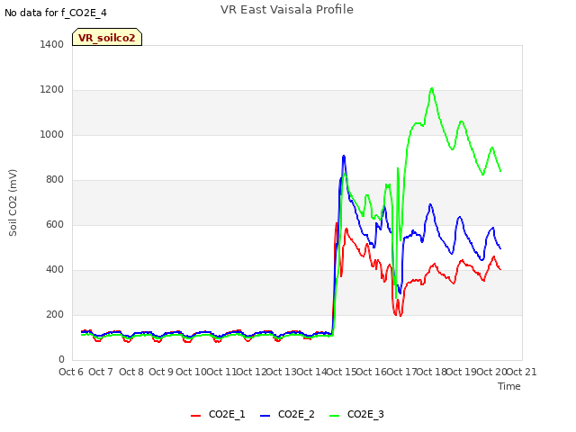 plot of VR East Vaisala Profile