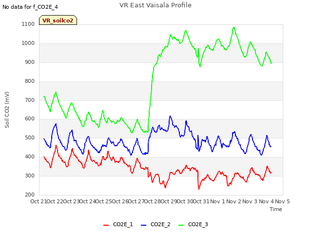 plot of VR East Vaisala Profile