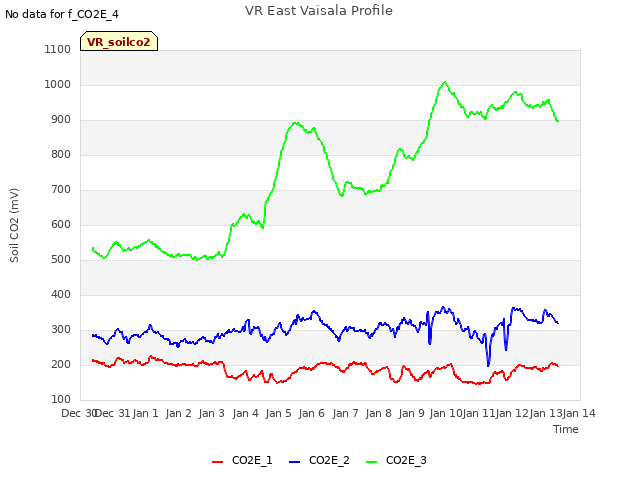 plot of VR East Vaisala Profile