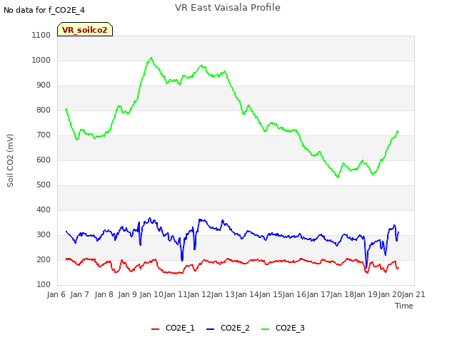 plot of VR East Vaisala Profile