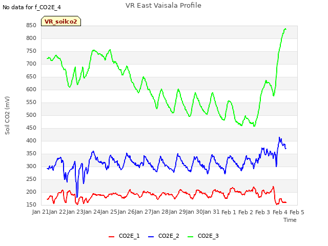 plot of VR East Vaisala Profile