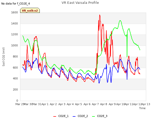 plot of VR East Vaisala Profile