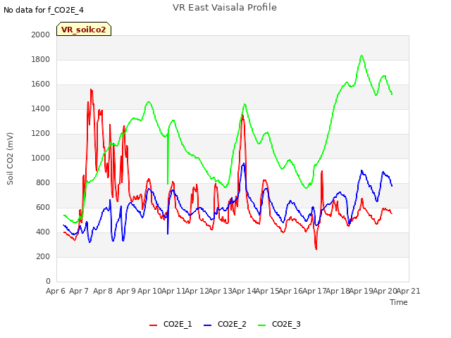 plot of VR East Vaisala Profile