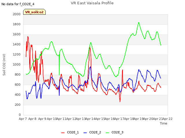 plot of VR East Vaisala Profile