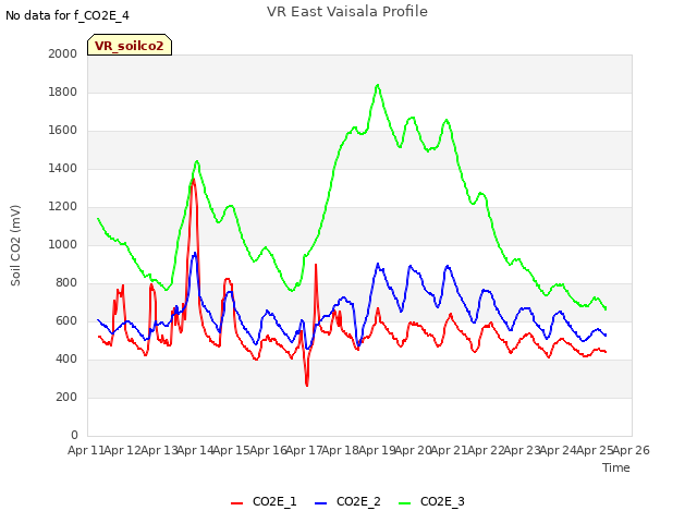 plot of VR East Vaisala Profile