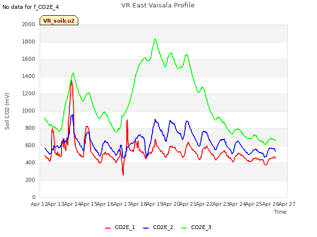 plot of VR East Vaisala Profile