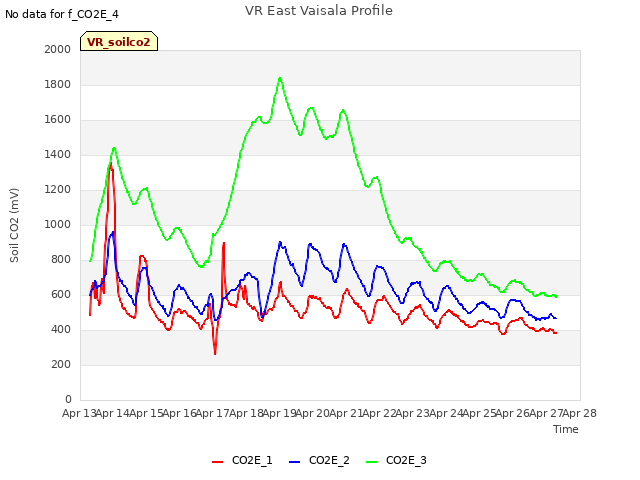 plot of VR East Vaisala Profile