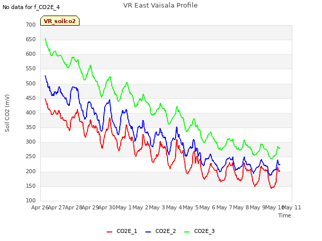 plot of VR East Vaisala Profile